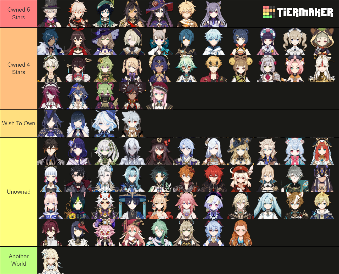 Genshin Impact All Characters 4.0 Updating Tier List (Community ...