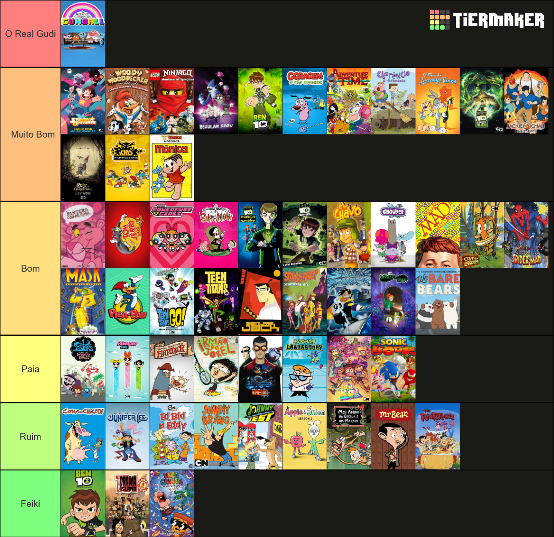 Cartoon Network Tier List Rankings) TierMaker