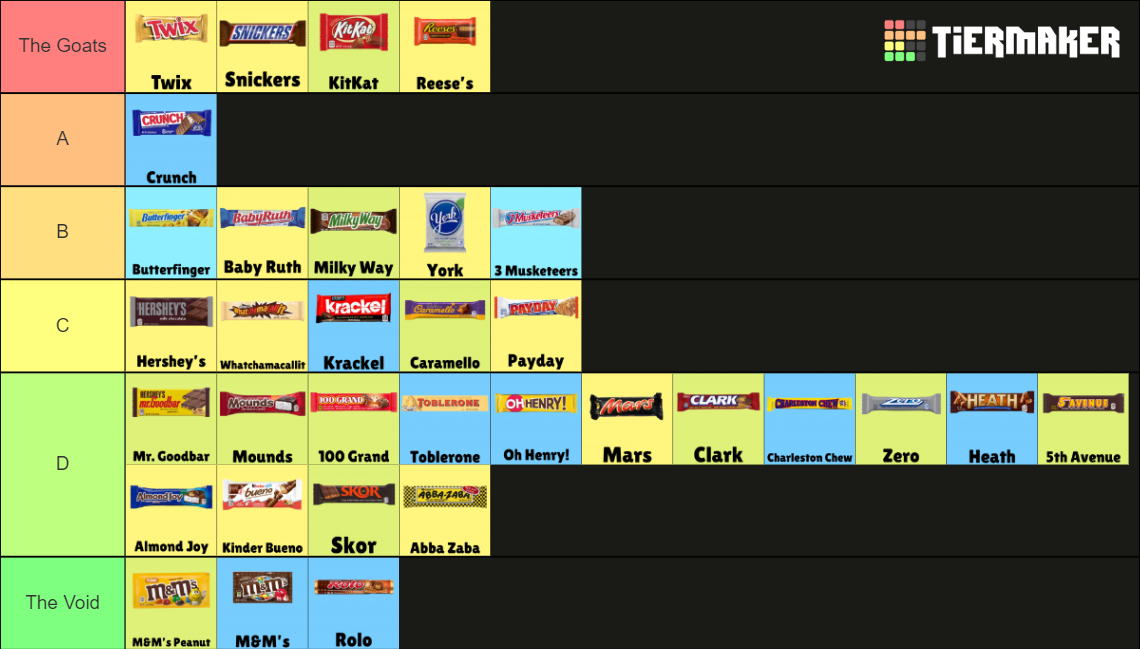 get-ranked-best-candy-bars-tier-list-community-rankings-tiermaker