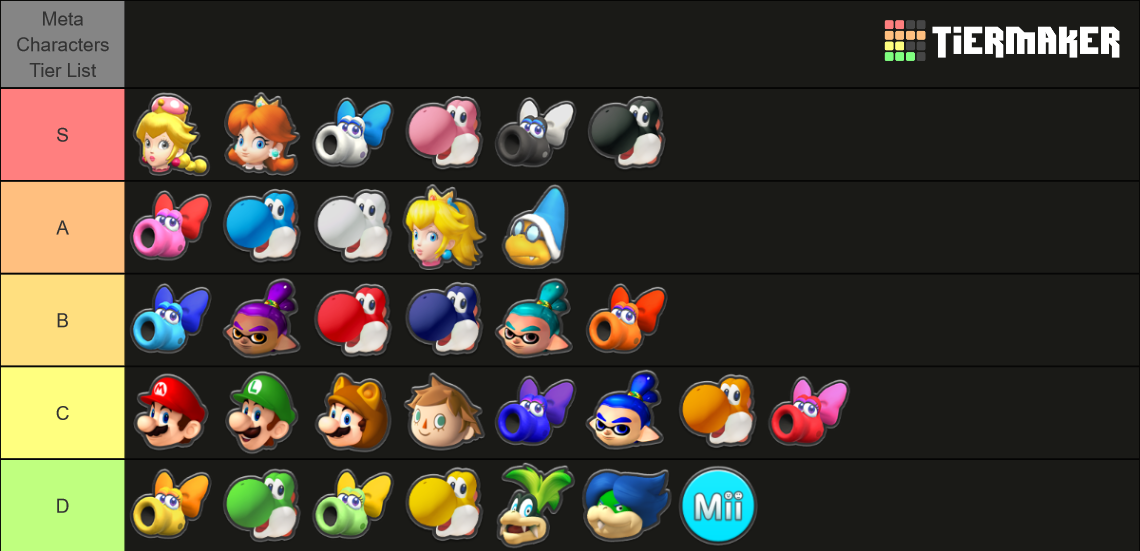 Mario Kart 8 Deluxe Characters Including DLC Tier List (Community ...