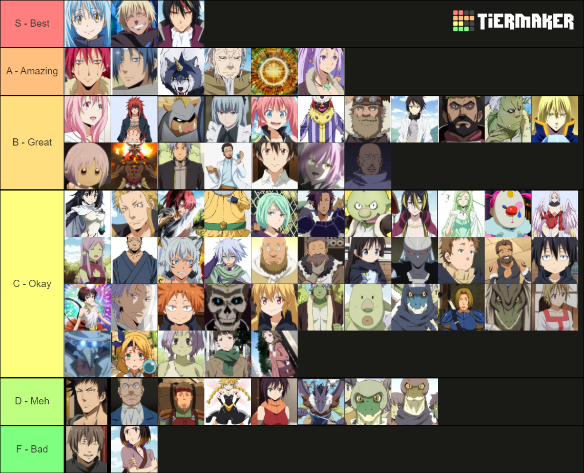 that time I got reincarnated as a slime major characters Tier List