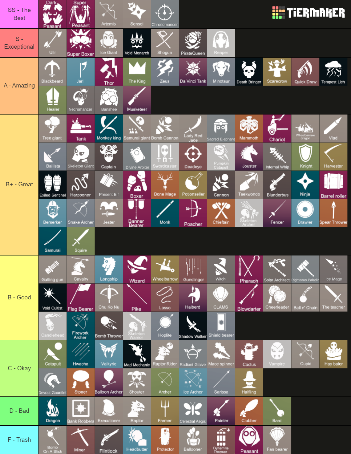 Totally Accurate Battle Simulator (TABS) Tier List Rankings
