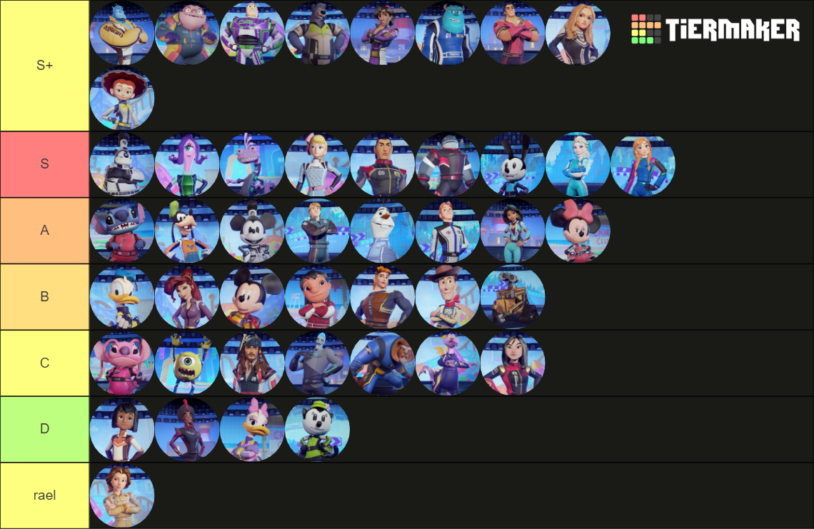 Speedstorm Racers Tier List (Community Rankings) - TierMaker