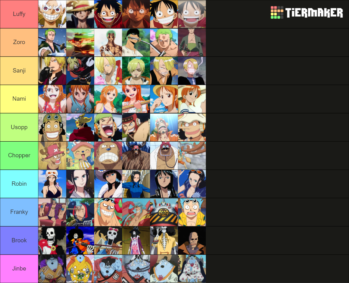 Rank straw hats appearances Tier List Rankings) TierMaker