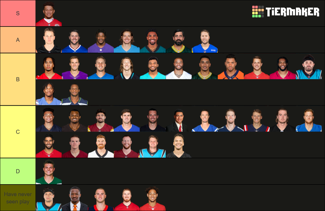 2023/24 NFL Quarterback Rankings Tier List Rankings) TierMaker