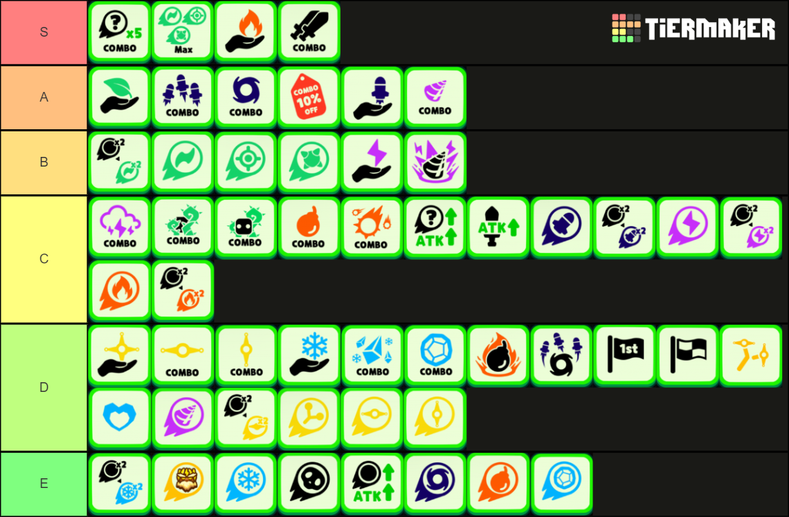 Punball New Skill List V3.5 Tier List Rankings) TierMaker