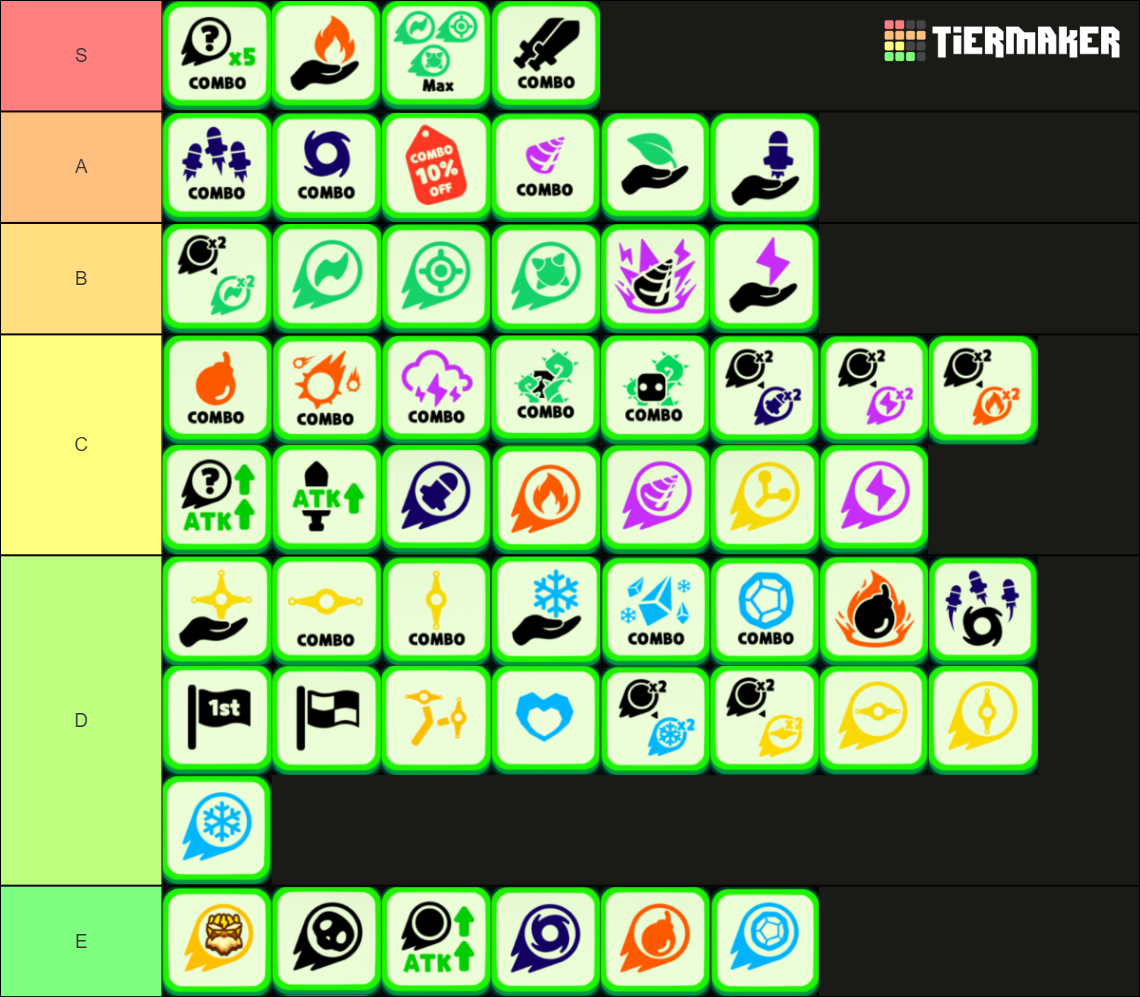 Punball New Skill List V3.5 Tier List Rankings) TierMaker