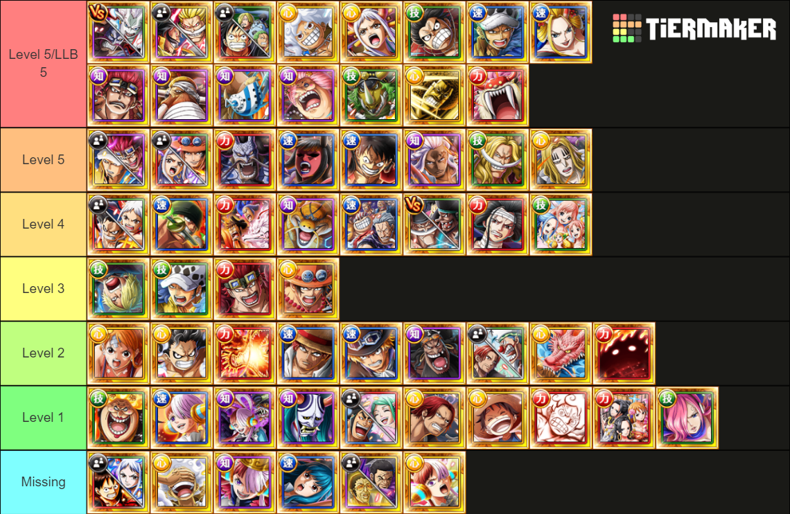 optc legends stnd/final tap/rush (july 2023) Tier List (Community ...