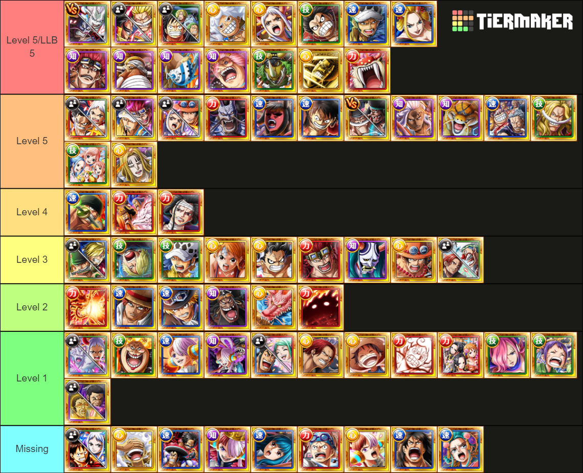 optc legends stnd/final tap/rush (july 2023) Tier List (Community ...