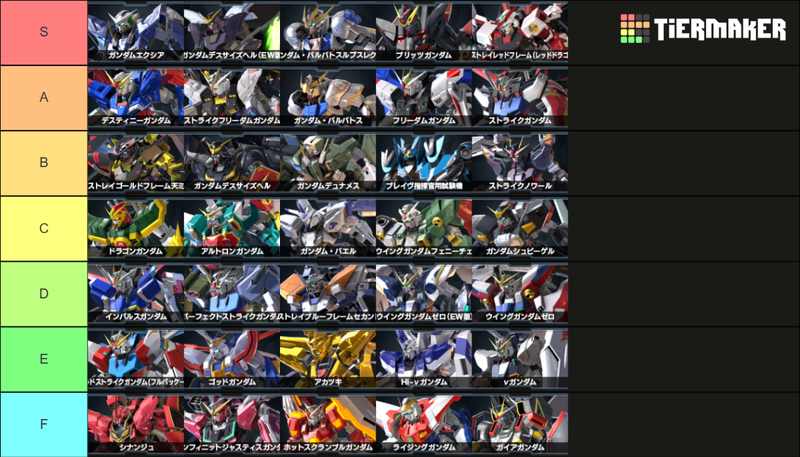 Mobile Suit Gundam: Extreme Vs.2 X Boost Tier List (Community Rankings ...