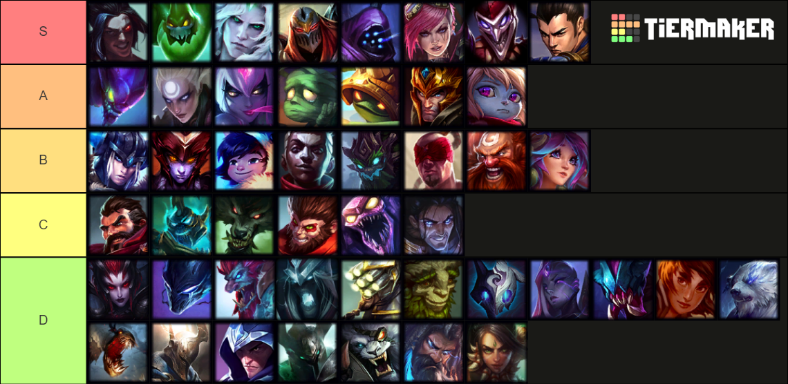 LoL Jungler 2023 Tier List Community Rankings TierMaker lol-jungler-2023-tier-list-community-rankings-tiermaker