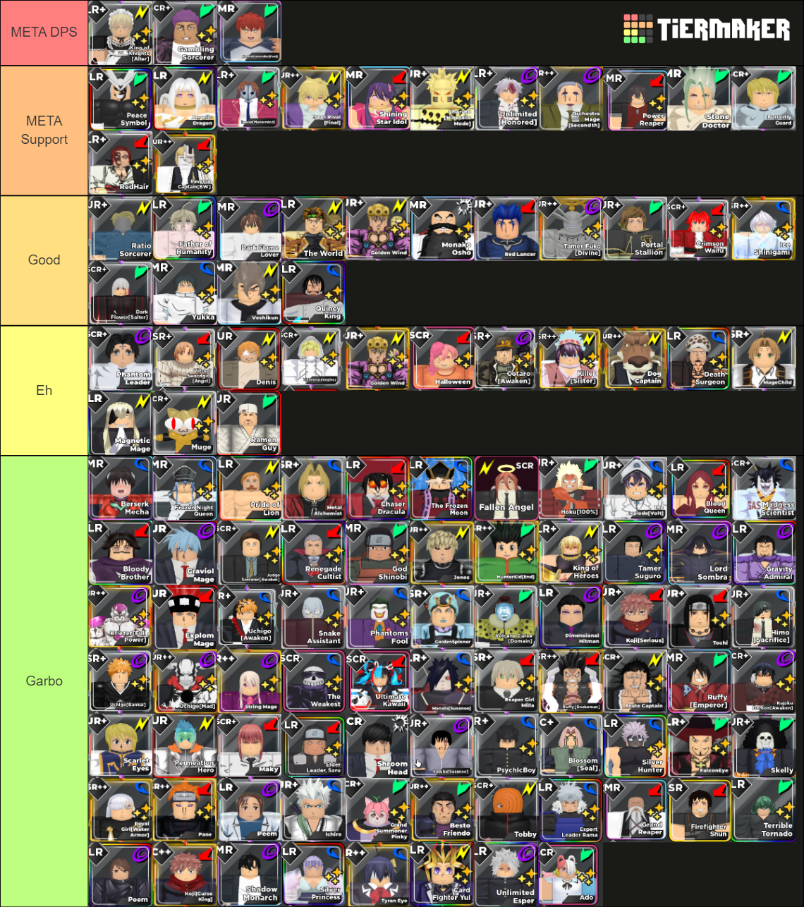 AWTD Unit Tier List (Community Rankings) - TierMaker