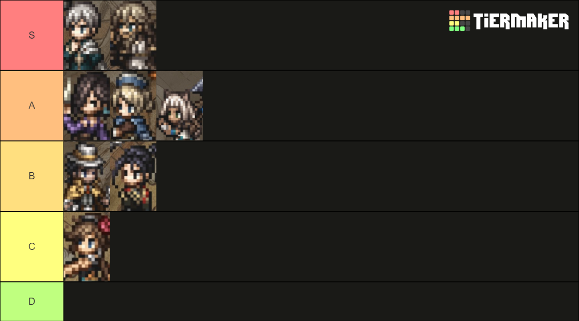 Octopath traveler 2 Main characters Tier List (Community Rankings ...