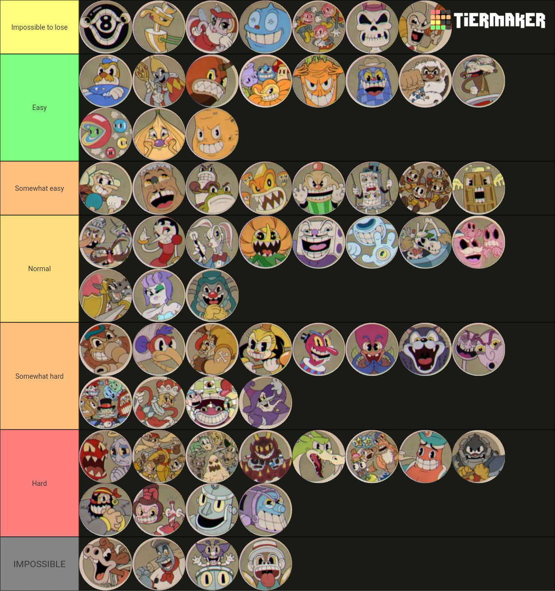 Cuphead Boss Difficulty List (DLC Included) Tier List (Community ...