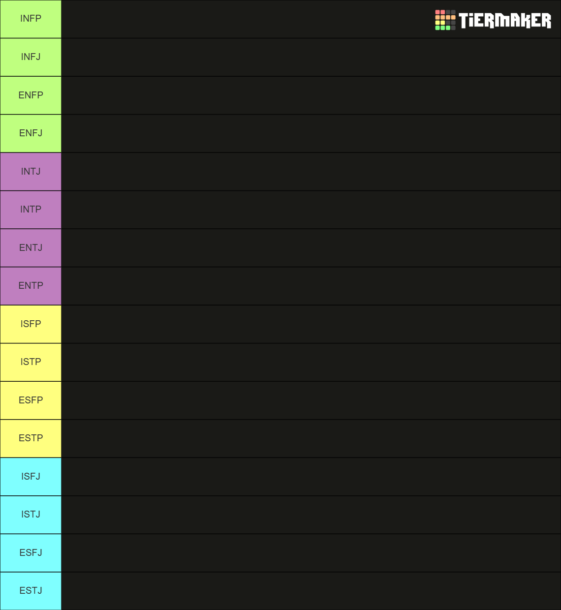 MBTI of my favorite characters Tier List (Community Rankings) - TierMaker