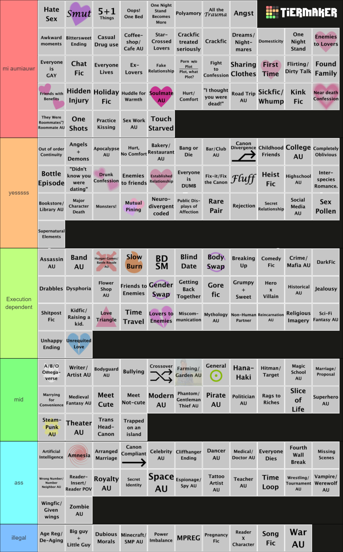 Random Tropes Giant Fanfic Trope List (175 entries) Tier List (Community Rankings ...