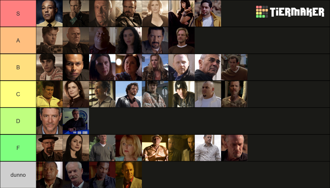 Breaking Bad Characters Tier List Community Rankings Tiermaker 3199