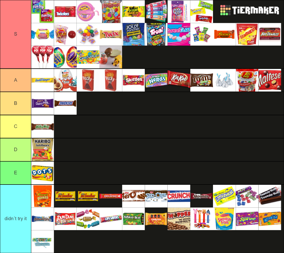 candy-tier-list-community-rankings-tiermaker