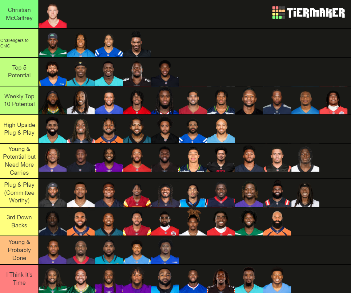 NFL RBs 2024 (Pre Draft) Tier List (Community Rankings) - TierMaker