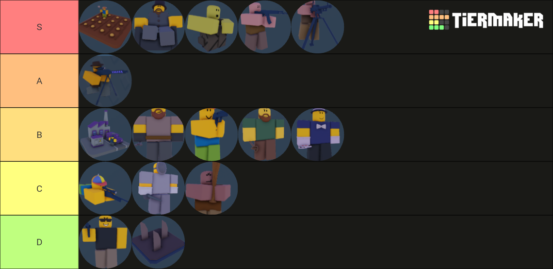 robloxia-tower-defense-tier-list-community-rankings-tiermaker