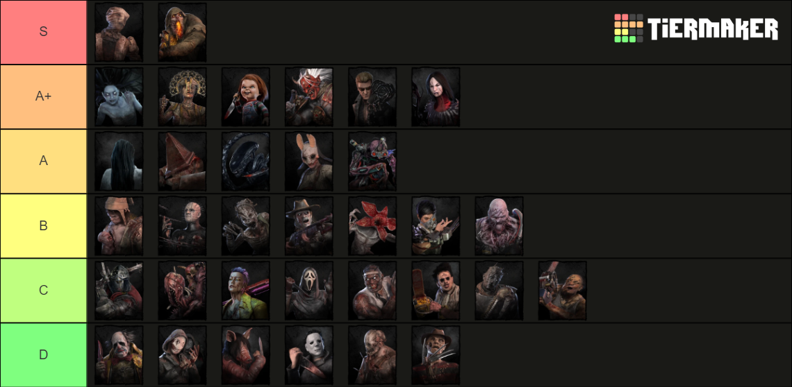 DbD killer tierlist of all killers (including Chucky) Tier List ...