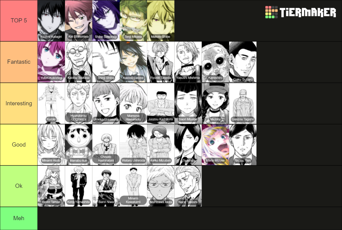 Tomodachi Game Characters Tier List (Community Rankings) - TierMaker