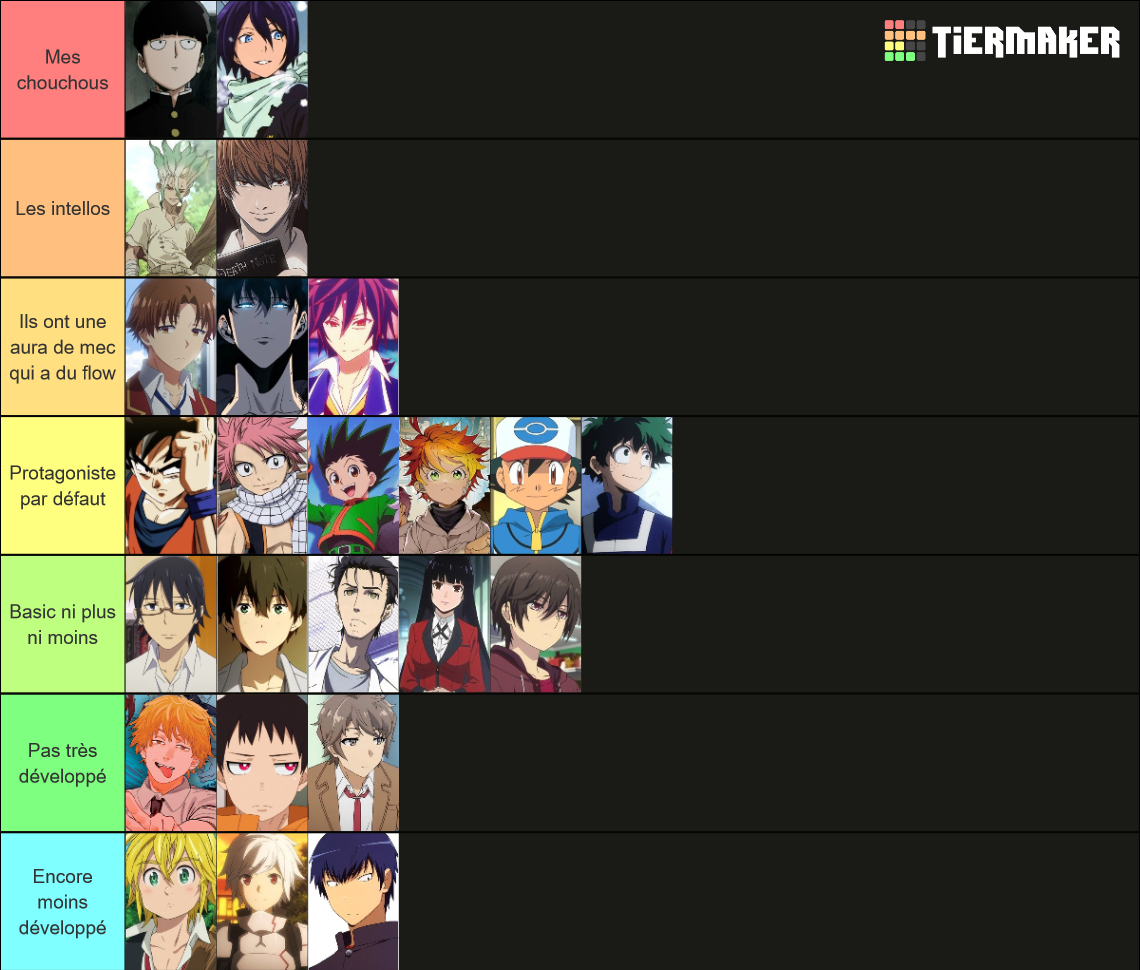 Protagonistas de anime Tier List (Community Rankings) - TierMaker