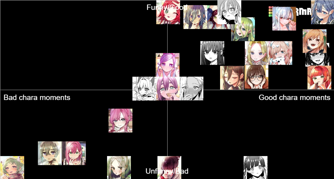 100-gf-tier-list-community-rankings-tiermaker