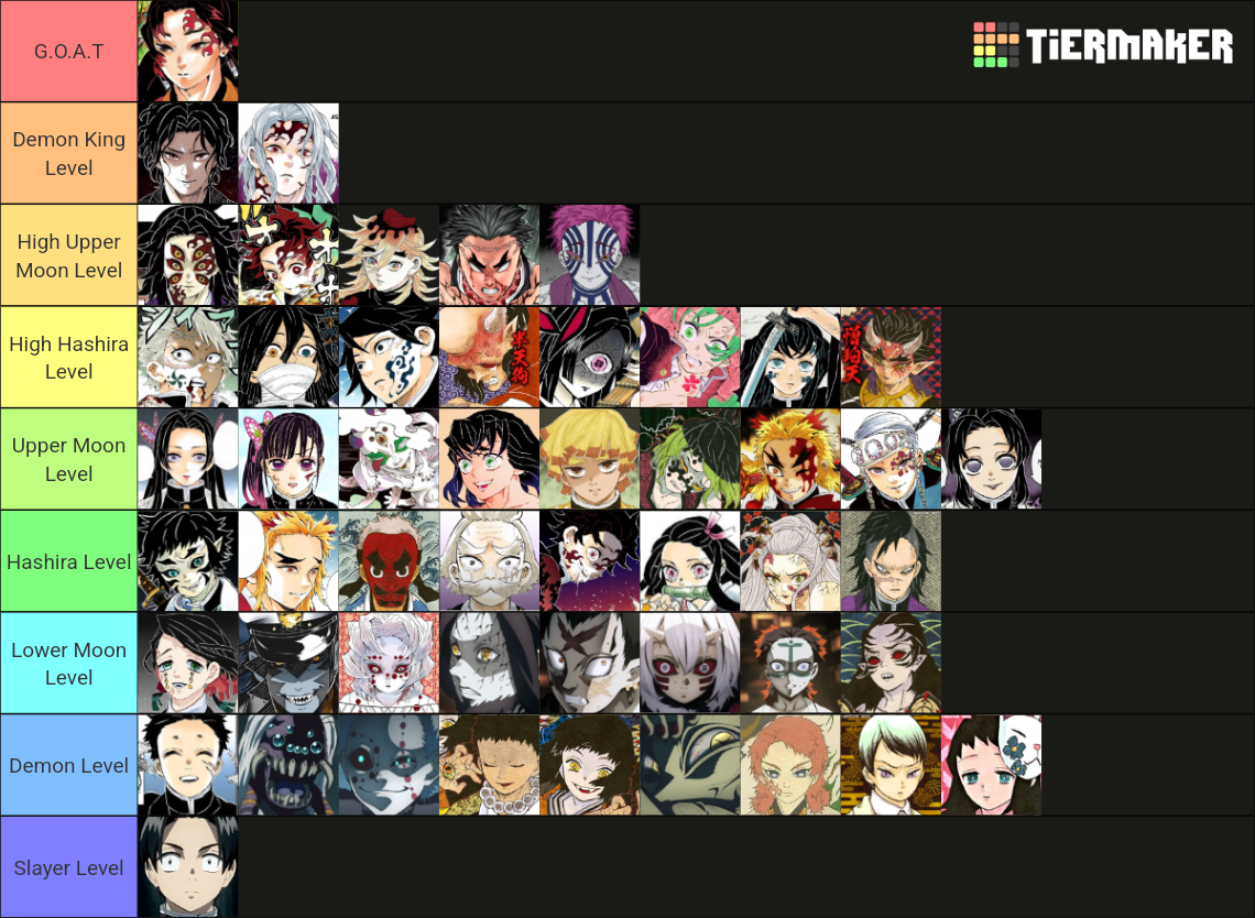 Demon Slayer Tier List (Community Rankings) - TierMaker