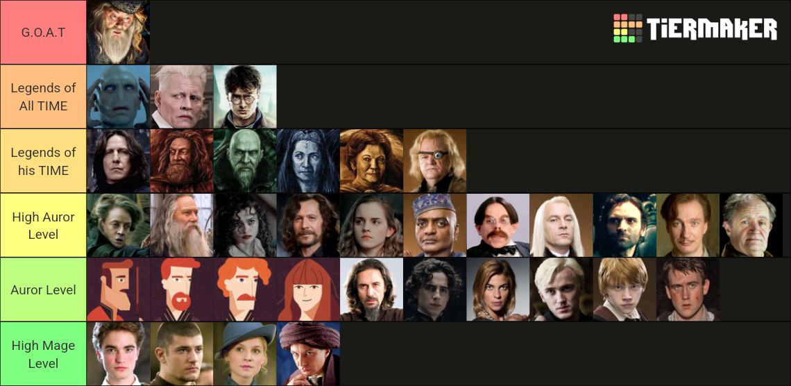 Harry Potter Tier List (Community Rankings) - TierMaker