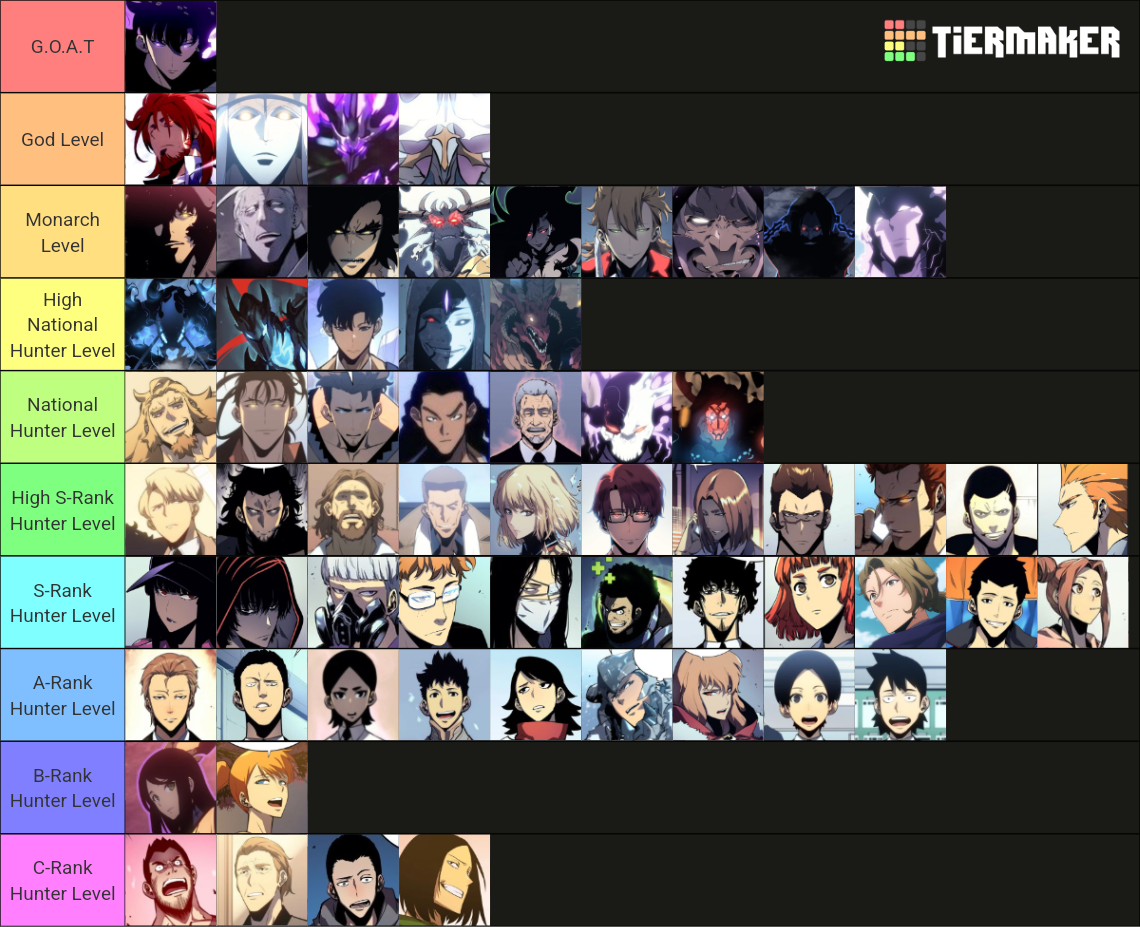 Solo Leveling Tier List (Community Rankings) - TierMaker