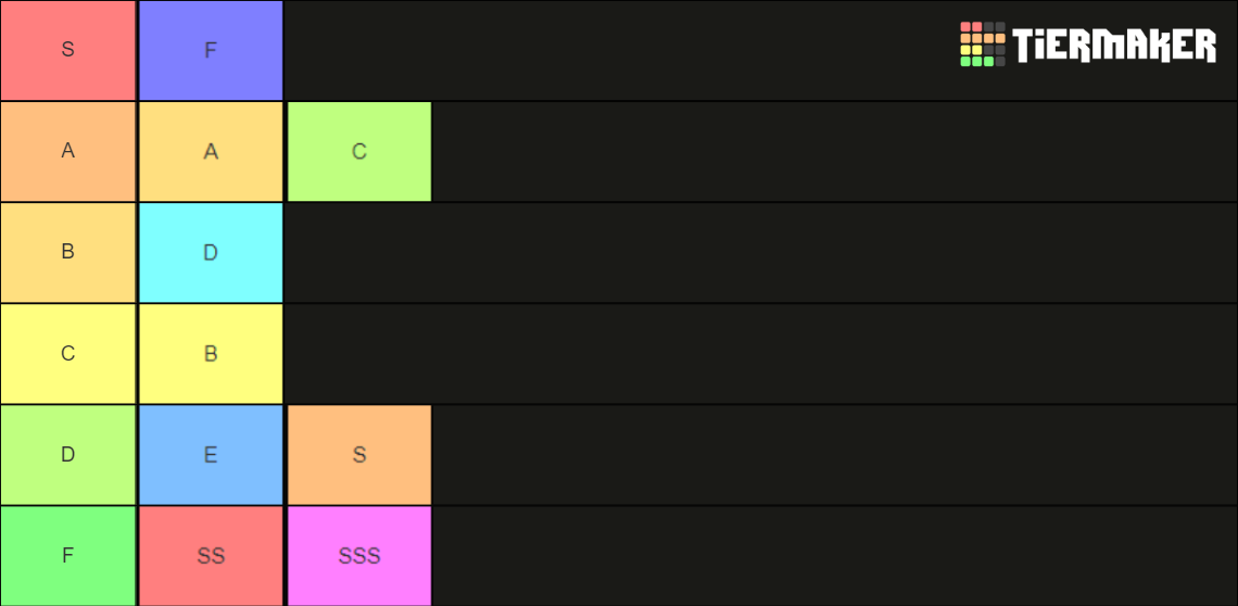 Recent Memes Tier Lists - TierMaker