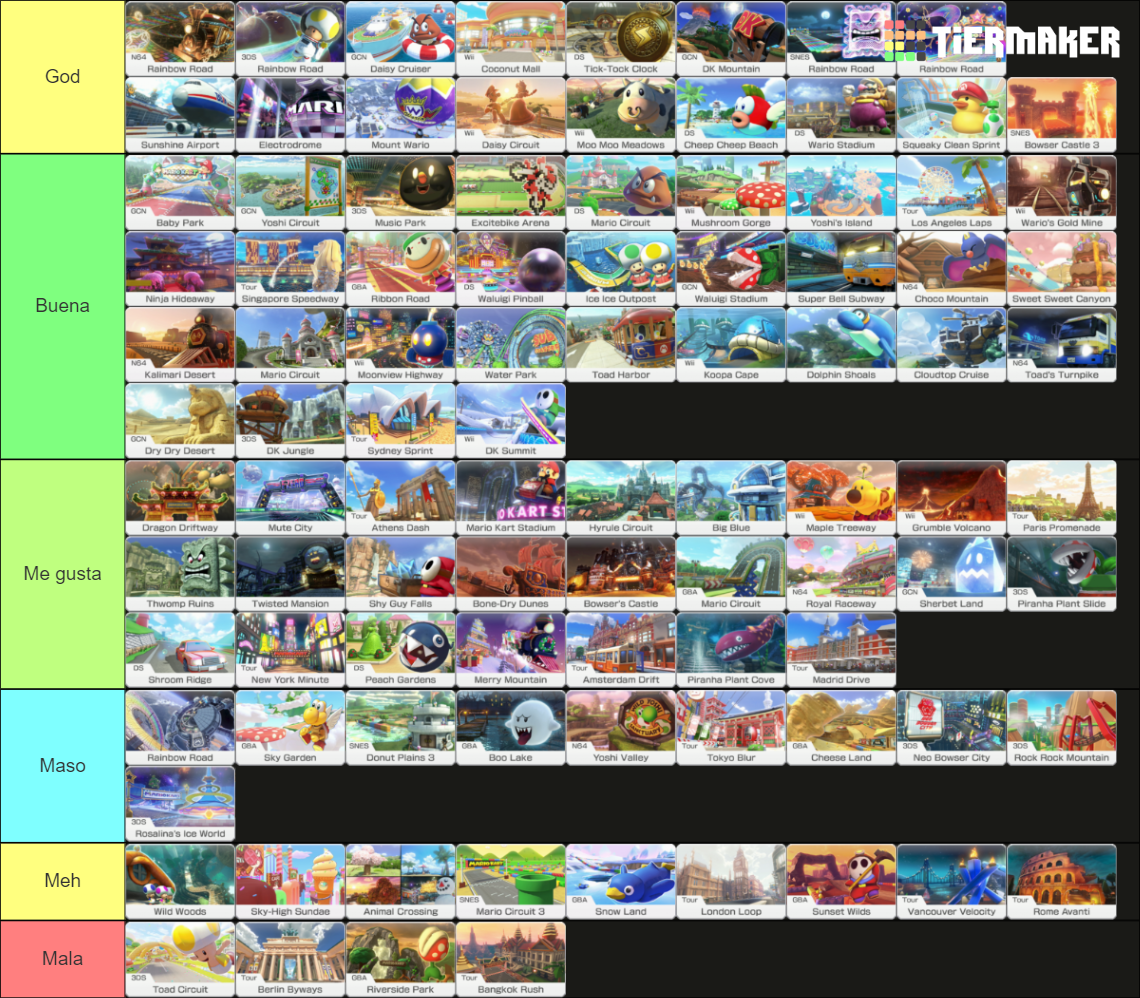 (Borders Fixed) Mario Kart 8 Deluxe All Courses Tier List (Community ...