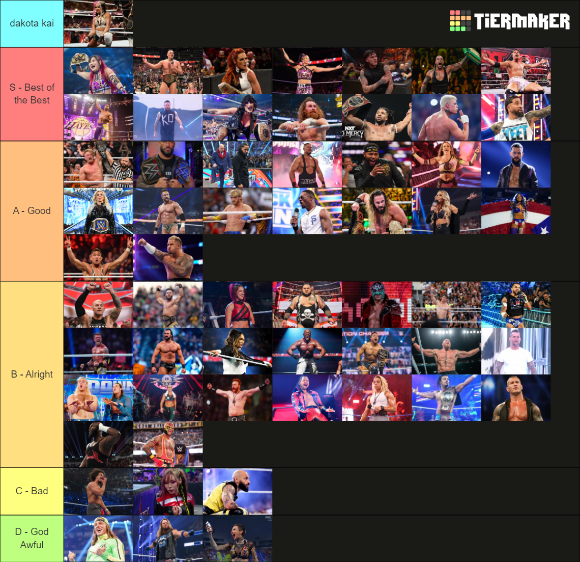 wwe wrestlers of 2023 Tier List Rankings) TierMaker