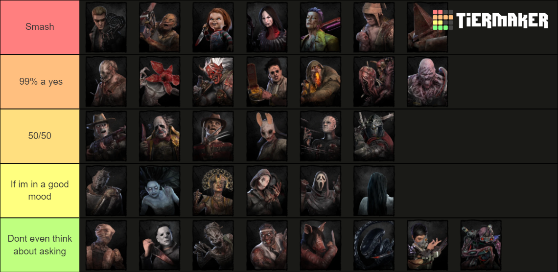 DbD killer tierlist of all killers (including Chucky) Tier List