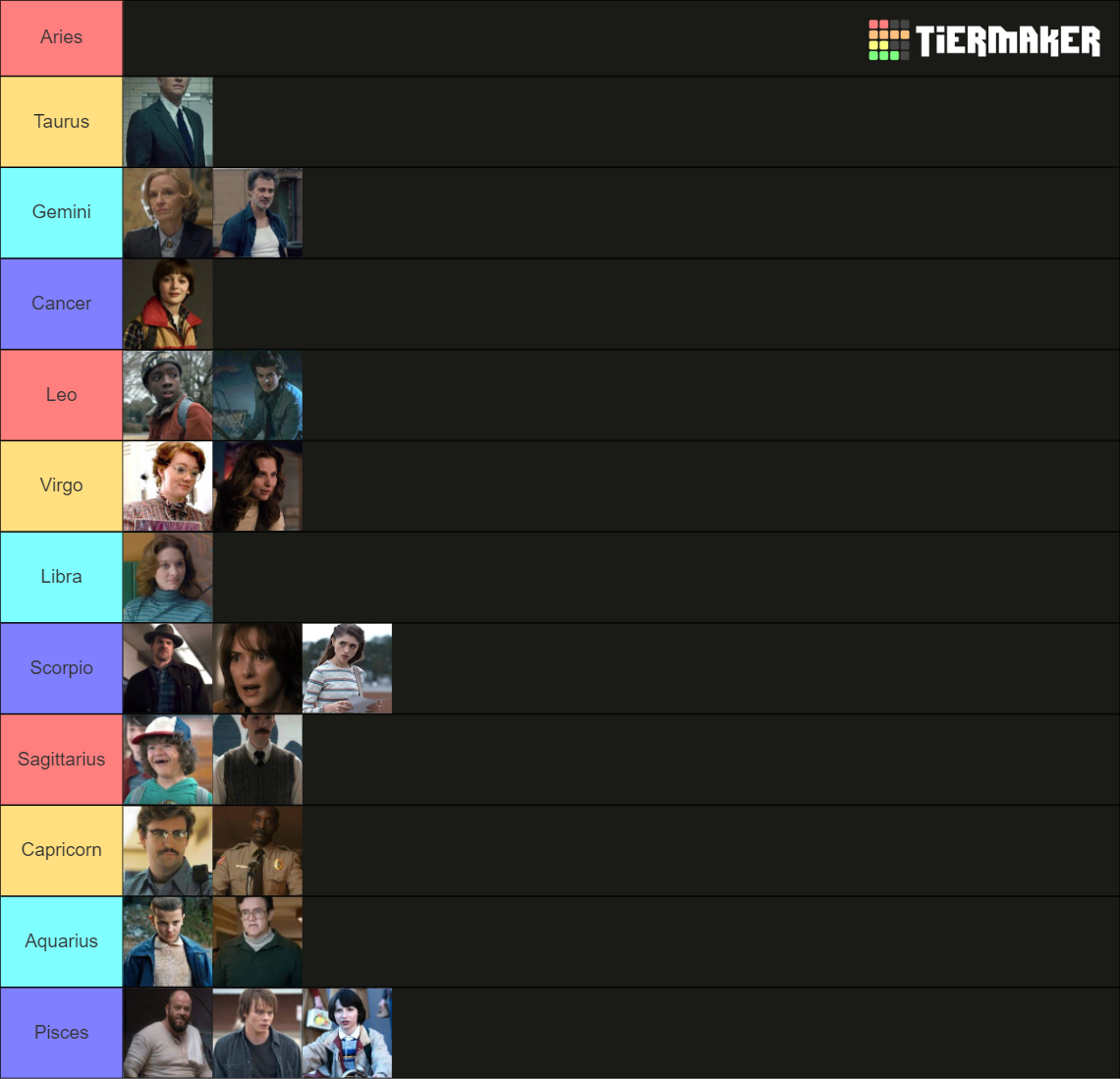 stranger-things-season-1-tier-list-community-rankings-tiermaker