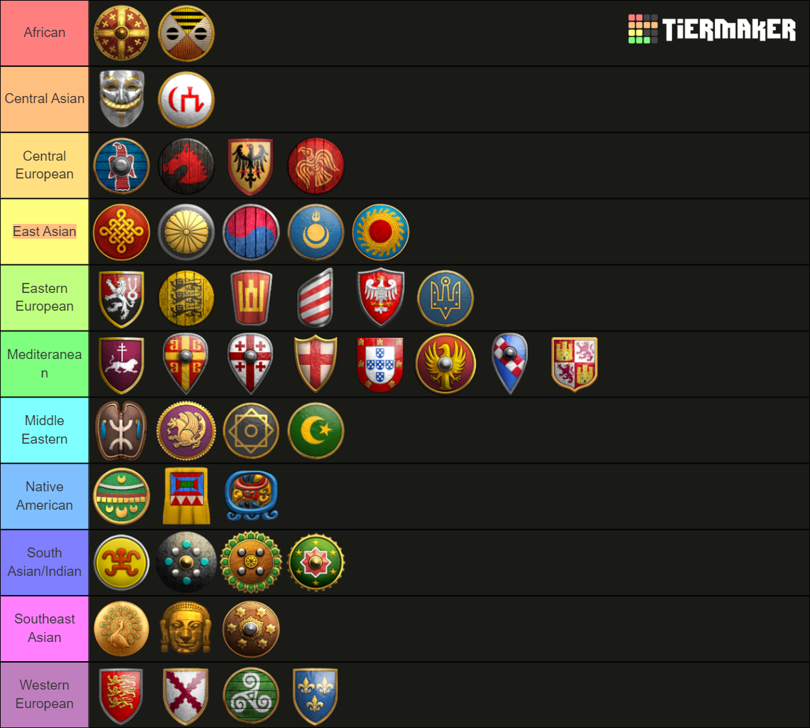 Age of Empires 2 Definitive Edition Civilization Tier List
