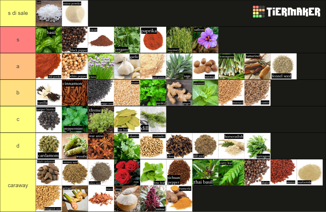 Herbs and Spices Tier List Rankings) TierMaker