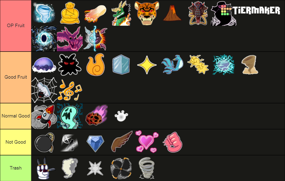 Blox Fruit Fruits Update 20 Tier List Community Rankings Tiermaker 9796