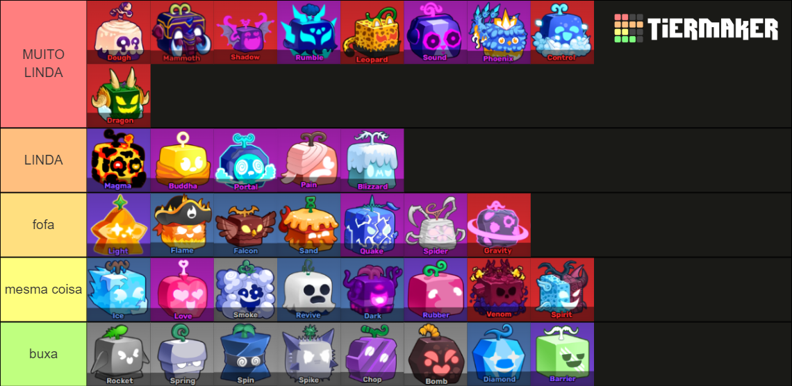 BLOX FRUITS UPD 20 Tier List (Community Rankings) - TierMaker