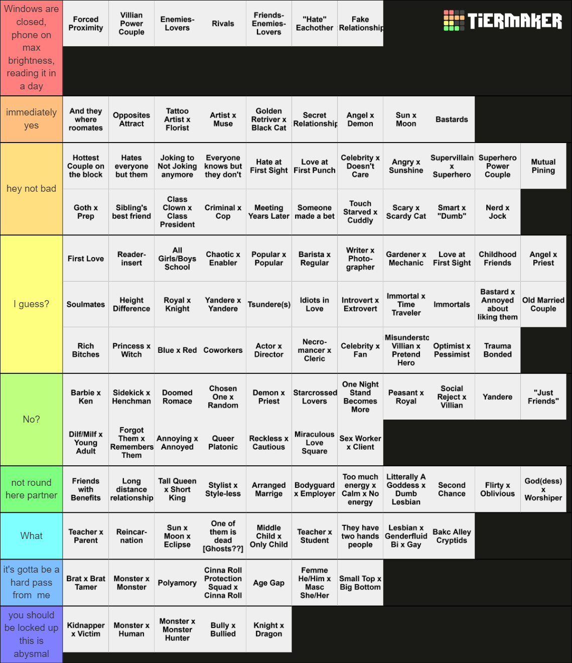 120 Shipping Dynamics Tier List (Community Rankings) - TierMaker