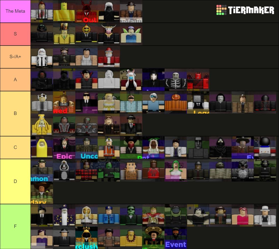 In Plain Sight 2 Thieves Tier List Rankings) TierMaker
