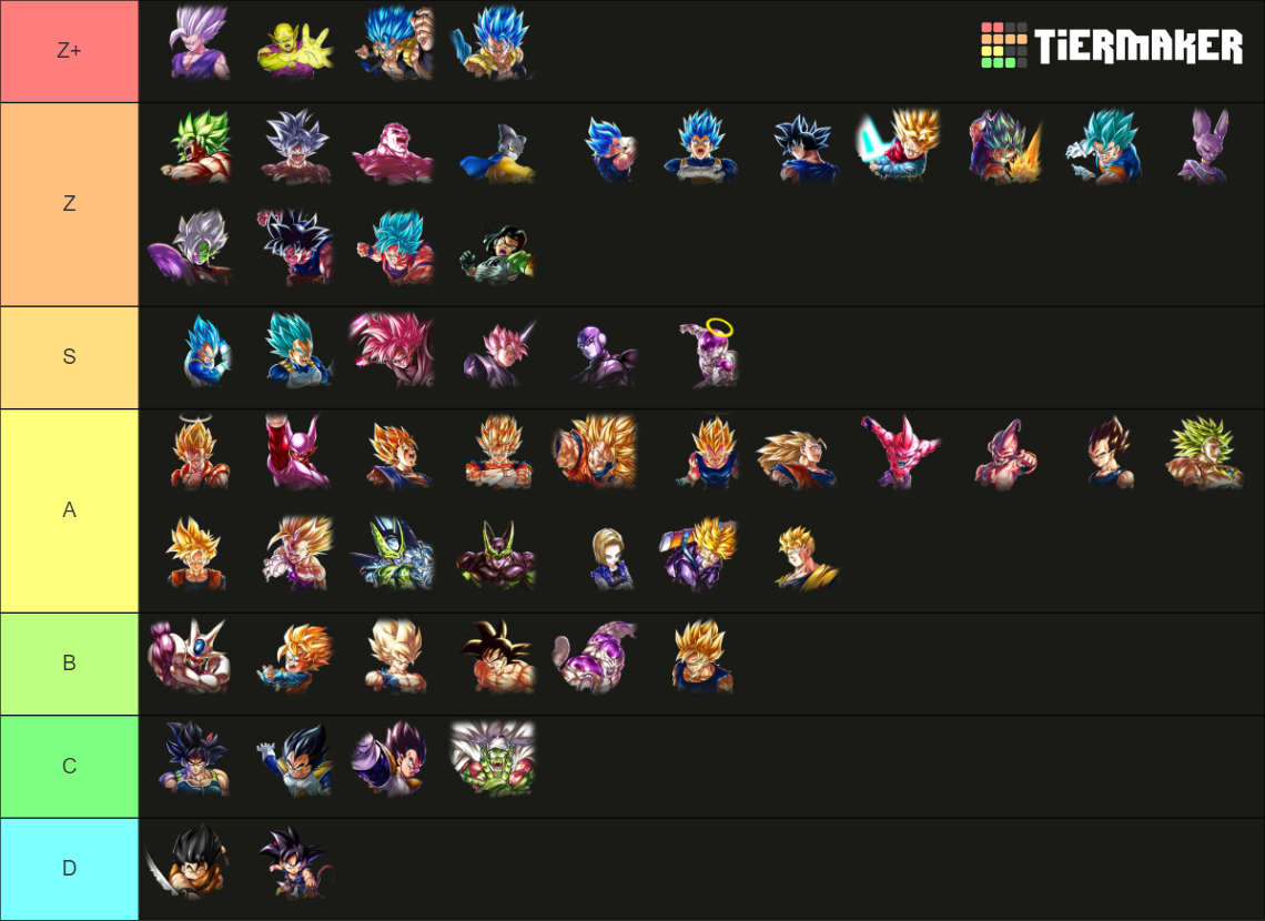 Dbl Lf Ultra 24 10 23 Tier List Community Rankings Tiermaker