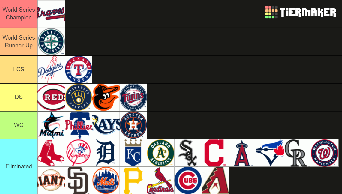 MLB 2024 Predictions Tier List Rankings) TierMaker