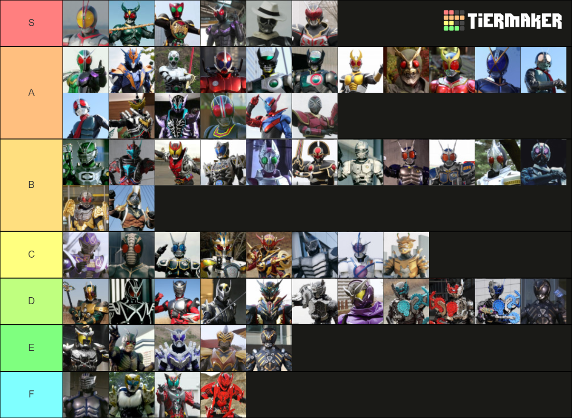 All Kamen Riders Tier List (Community Rankings) - TierMaker