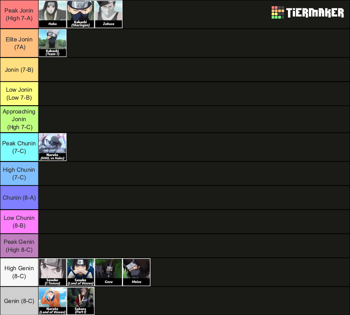 SwagKage Tierlist but it's order by appearance Tier List Rankings) TierMaker