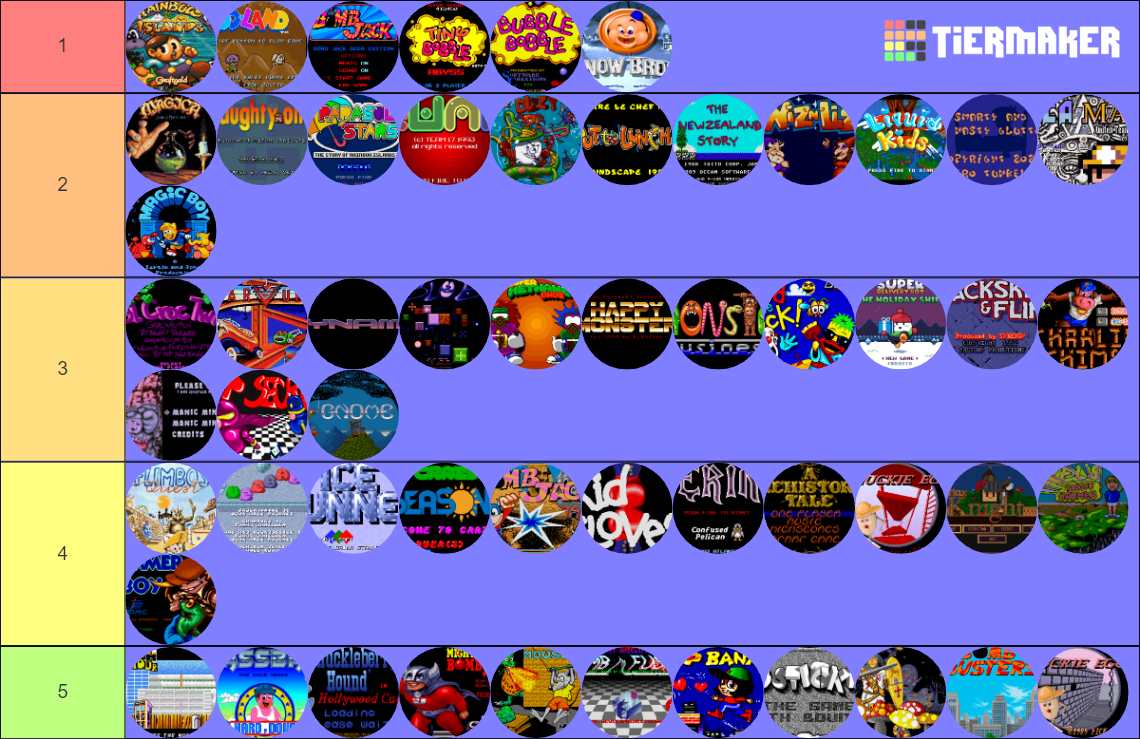 Arcade Platform games on the Amiga Tier List (Community Rankings ...