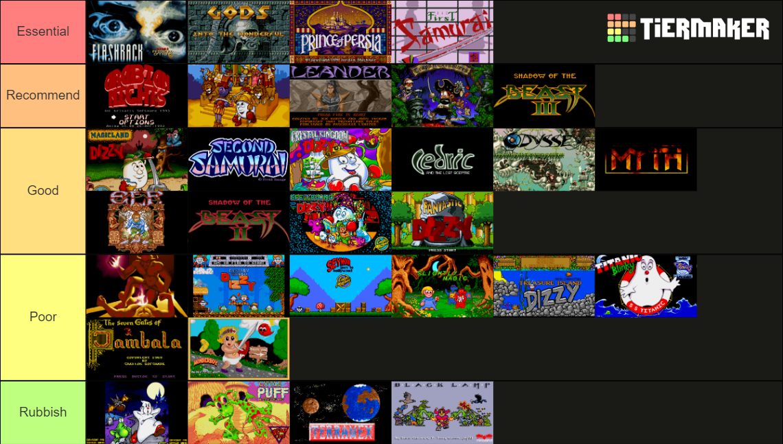 RGS Platform Adventure games on the Amiga Tier List