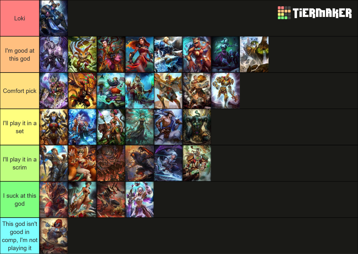 Recent Smite Tier Lists Tiermaker