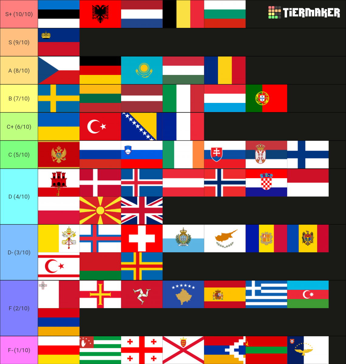 European flag Tier List Rankings) TierMaker